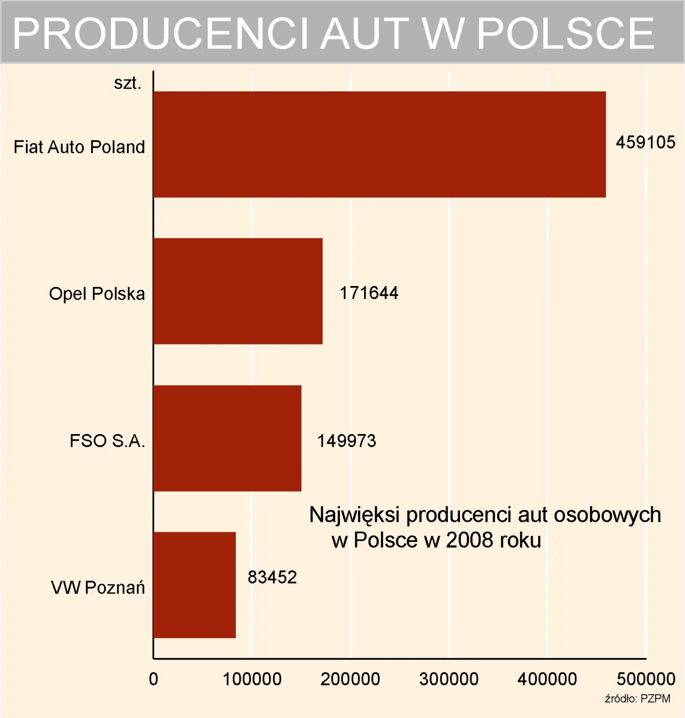 producenci_aut_w_polsce_77146.jpg