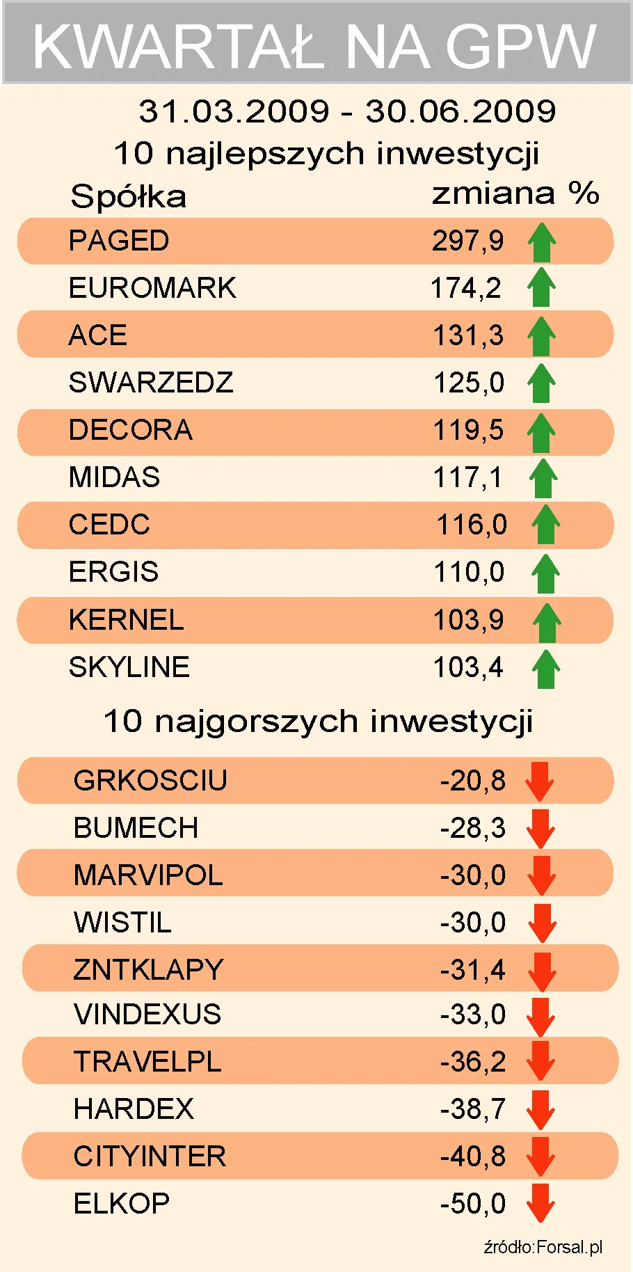 2kwartal_na_gpw_spolki_79059.jpg
