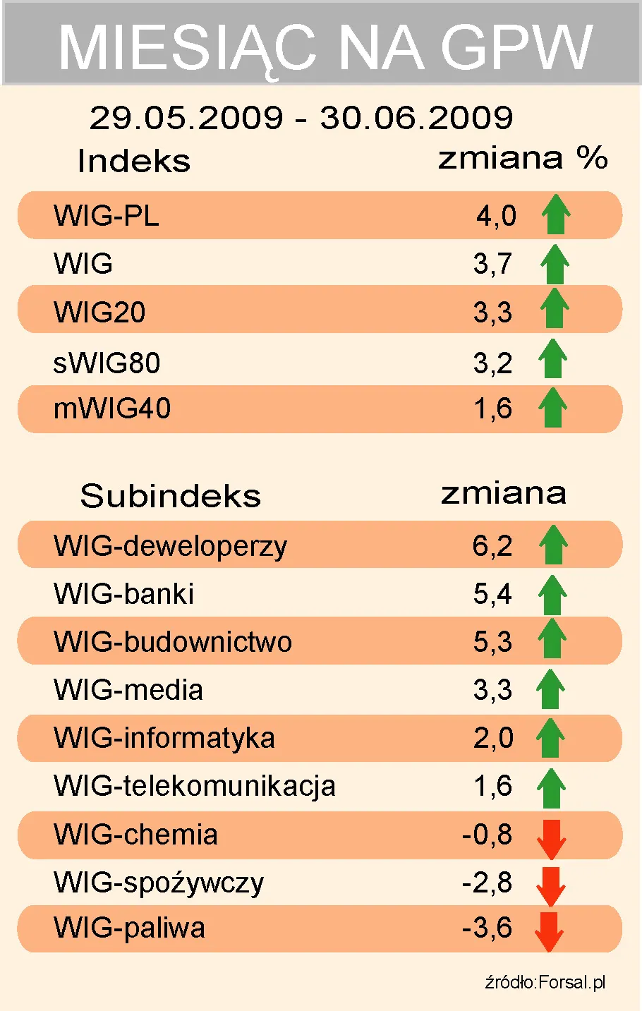 czerwiec_na_gpw_indeksy_79079.jpg