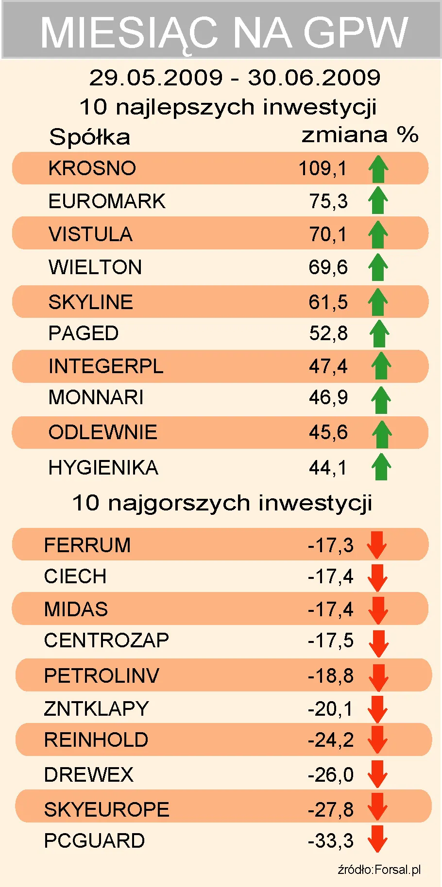czerwiec_na_gpw_spolki_79086.jpg