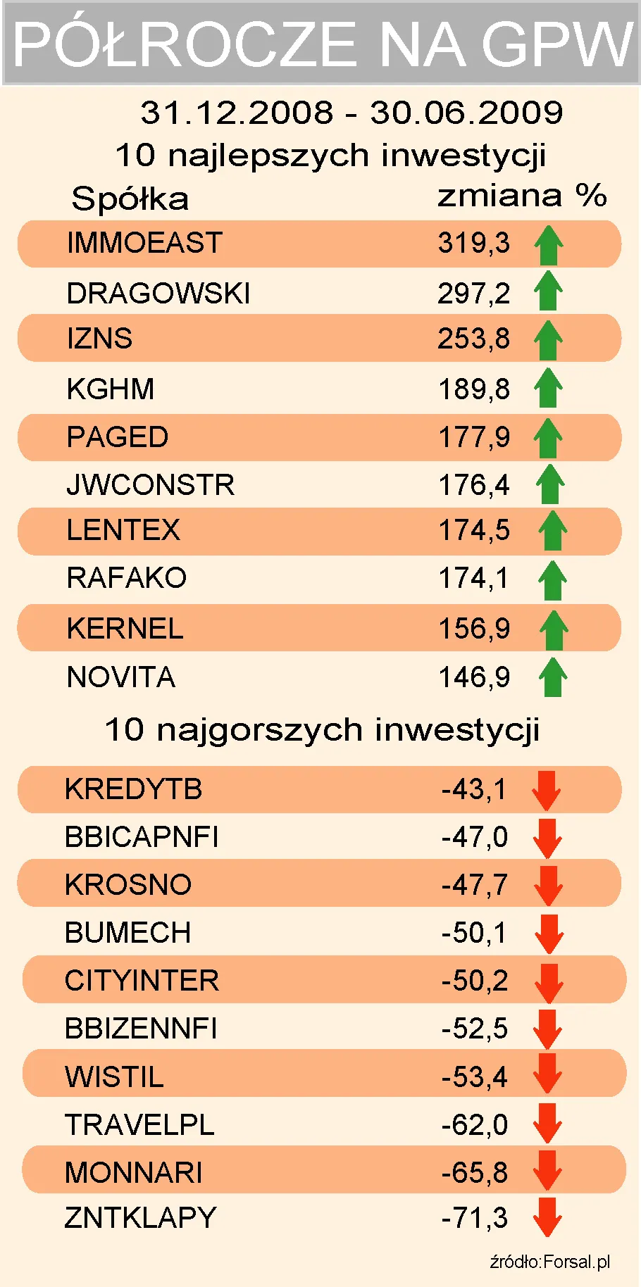 polrocze_na_gpw_spolki_79038.jpg