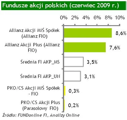 fundusze_polskich_akcji_80859.jpg