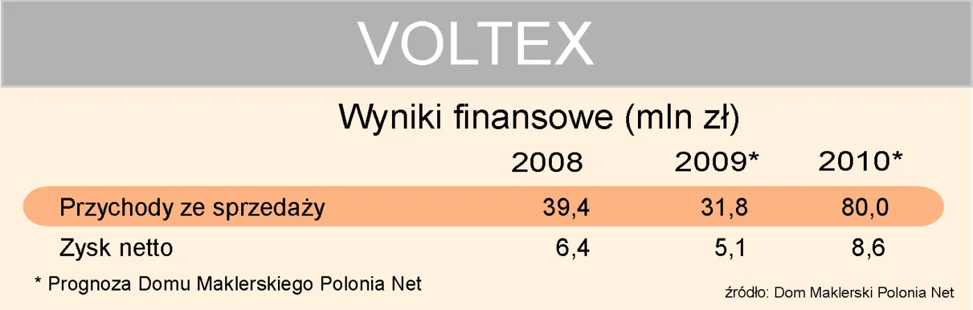 Mała spółka - wielkie nadzieje
