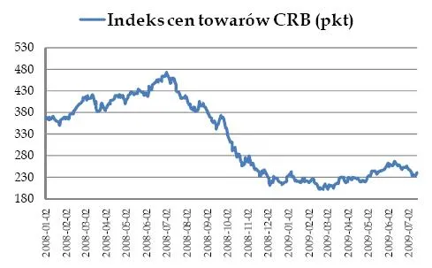 Ucieczka pesymistów z rynku