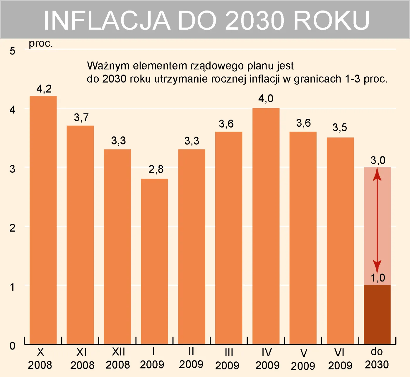 inflacja_do_2030_roku_86222.jpg