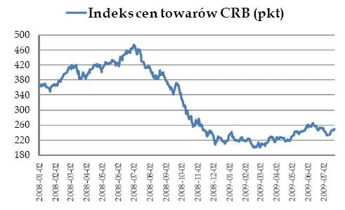 indeks_cen_towarow_crb_88017.jpg