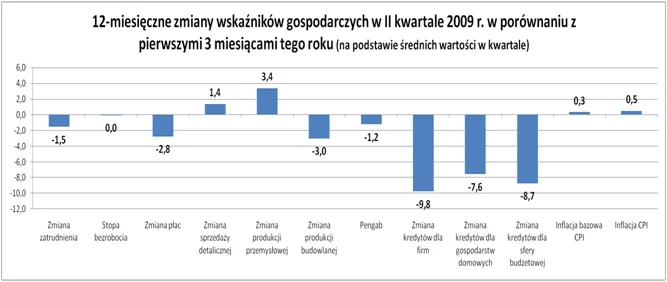 zmiany_wskaznikow_iiq_88051.png