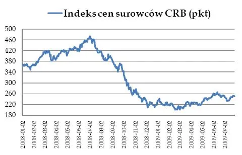 Mocny spadek w Chinach