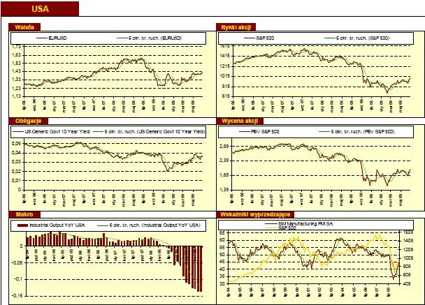 Wyniki amerykańskich spółek napędzają światowe rynki