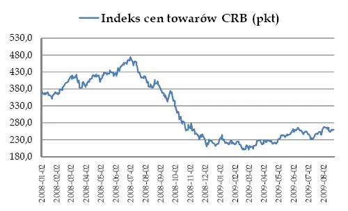Mamy pierwszą podwyżkę stóp