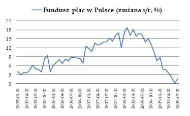 fundusz_plac_w_polsce_104134.jpg