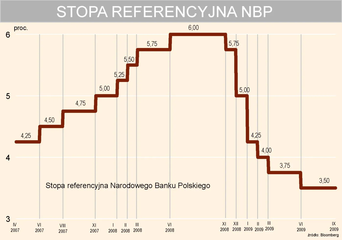 stopa_referencyjna_nbp_108871.jpg