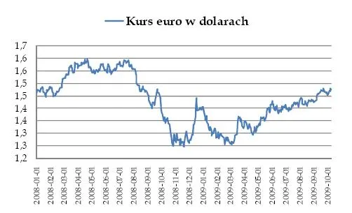 kurs_euro_w_dolarach_112905.jpg