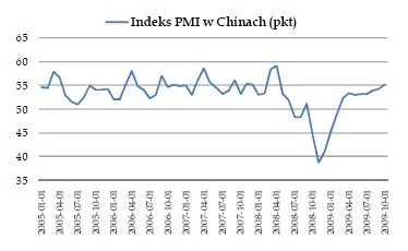 indeks_pmi_w_chinach_123107.jpg