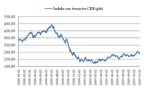 indeks_cen_towarow_crb_123673.jpg