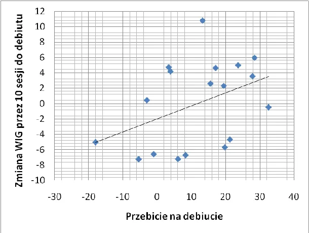 przebicie_na_debiucie_125344.png