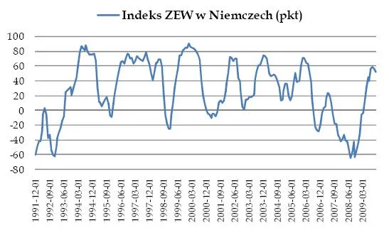 indeks_zew_w_niemczech_127506.jpg