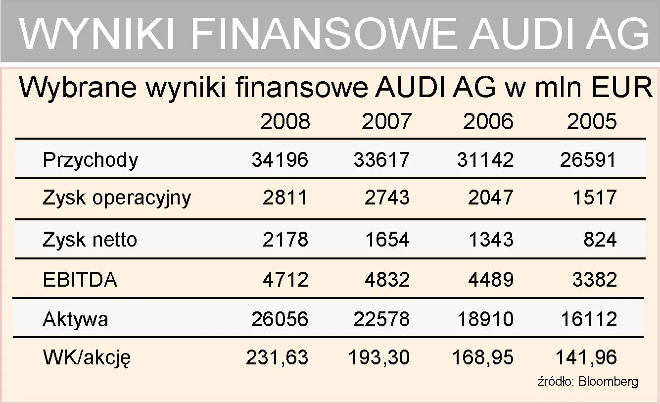 audi_wyniki_finansowe_126883.jpg
