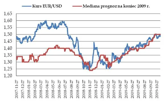 kurs_i_prognozy_eurusd_129641.jpg