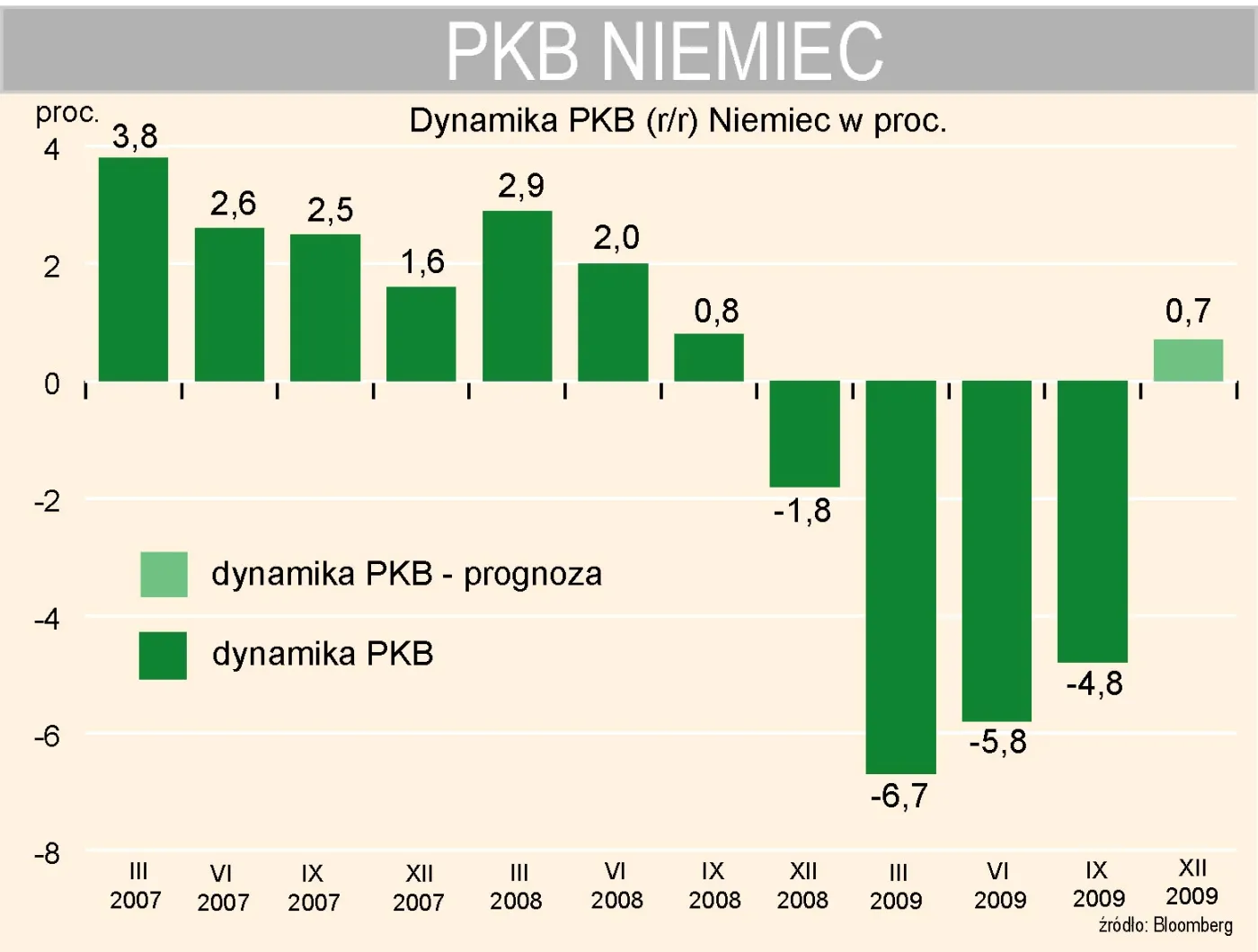 dynamika_pkb_niemiec_134755.jpg