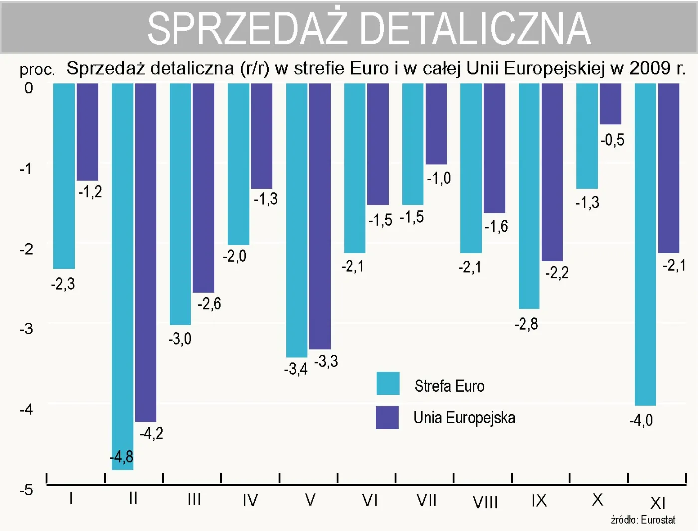 sprzedaz_detaliczna_w_strefie_euro_i_w_unii_europejskiej_151026.jpg