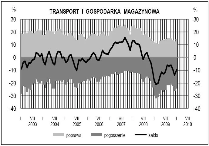 koniunktura_w_uslugach_transport_i_gospodarka_magazynowa_158936.jpg