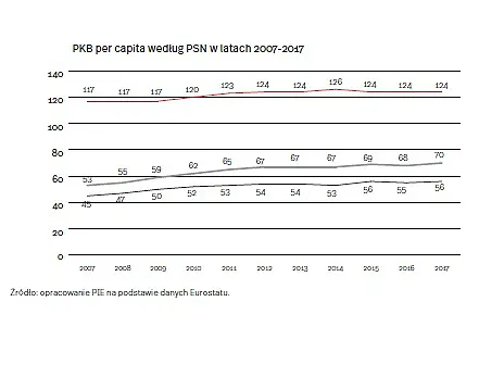 4165016-pkb-per-capita-graf.jpg