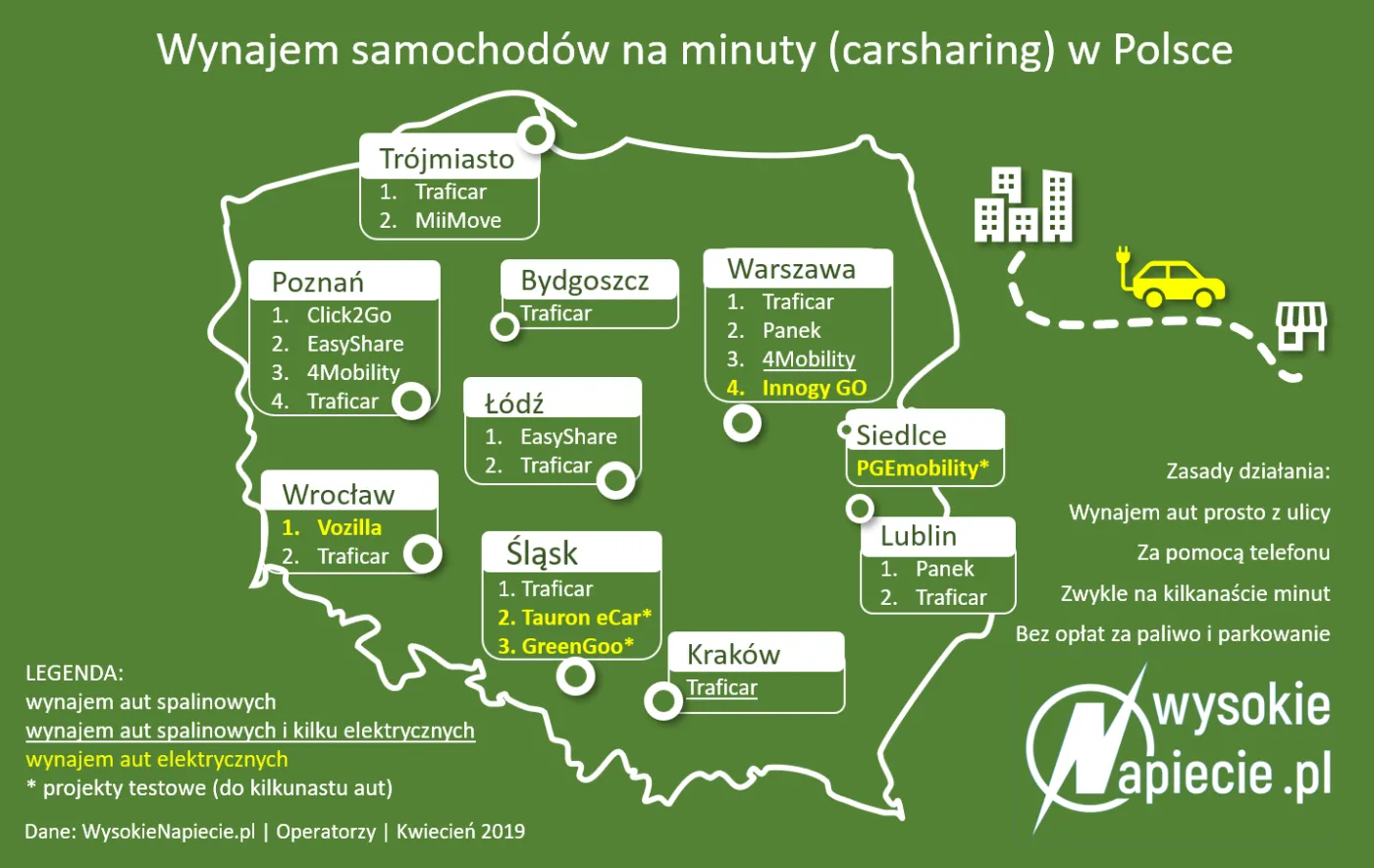 Car sharing po polsku. Jak Innogy wypada na tle konkurencyjnych rozwiązań?