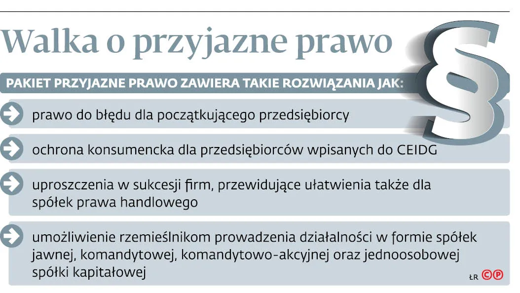 Resortowe niesnaski z firmami w tle. Na przepychankach tracą przedsiębiorcy