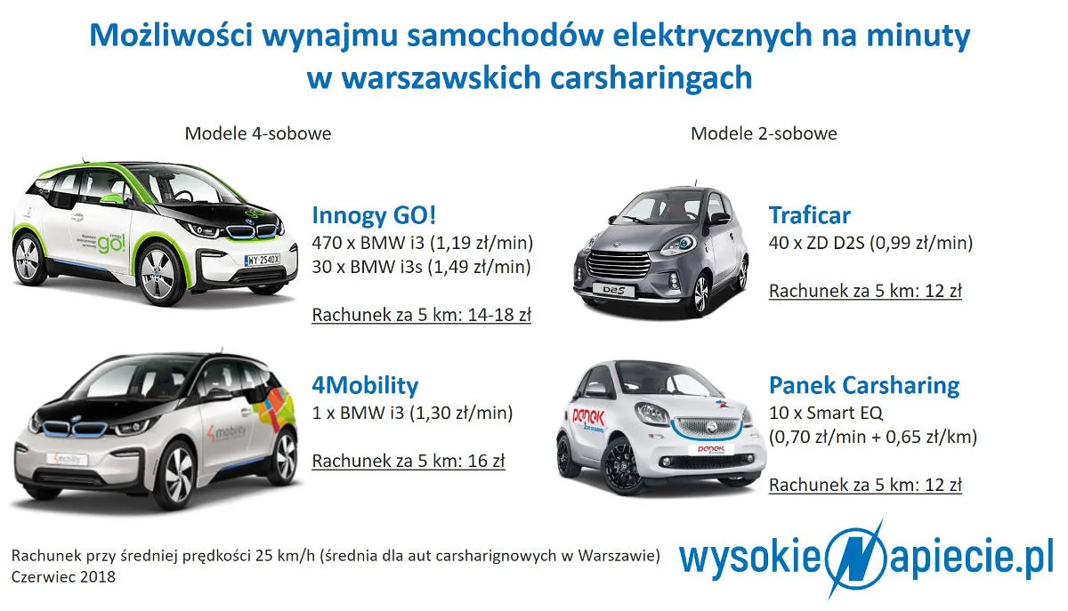 4232182-carsharing-warszawa.jpg