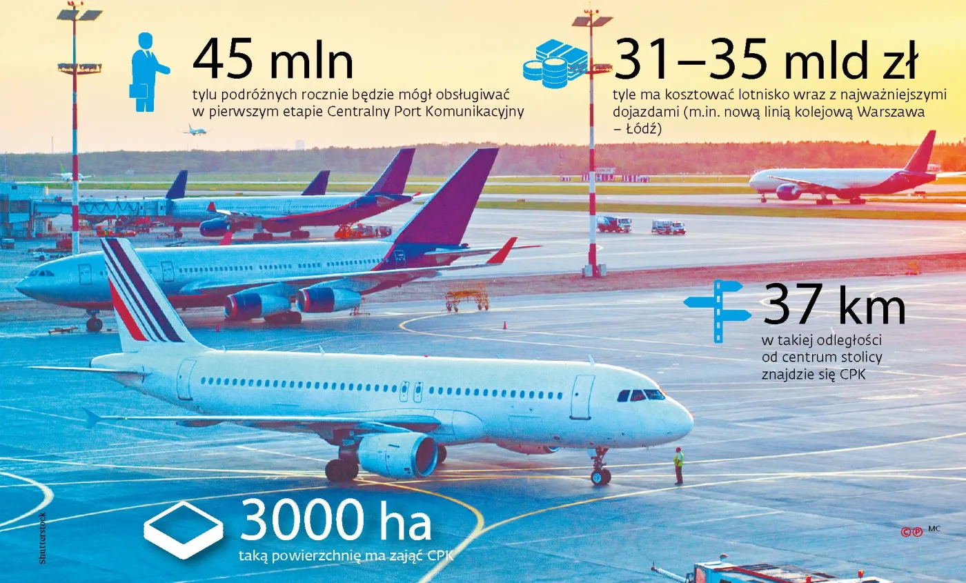 CPK: Lotnisko niezgody, którego chcieli wszyscy. Czy da się je odpolitycznić?