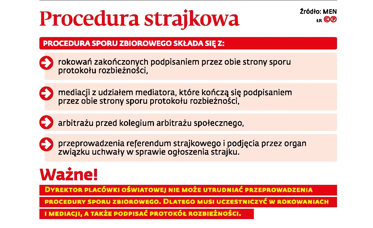 Eksperci ostrzegają: Wrześniowy protest nauczycieli może być nielegalny