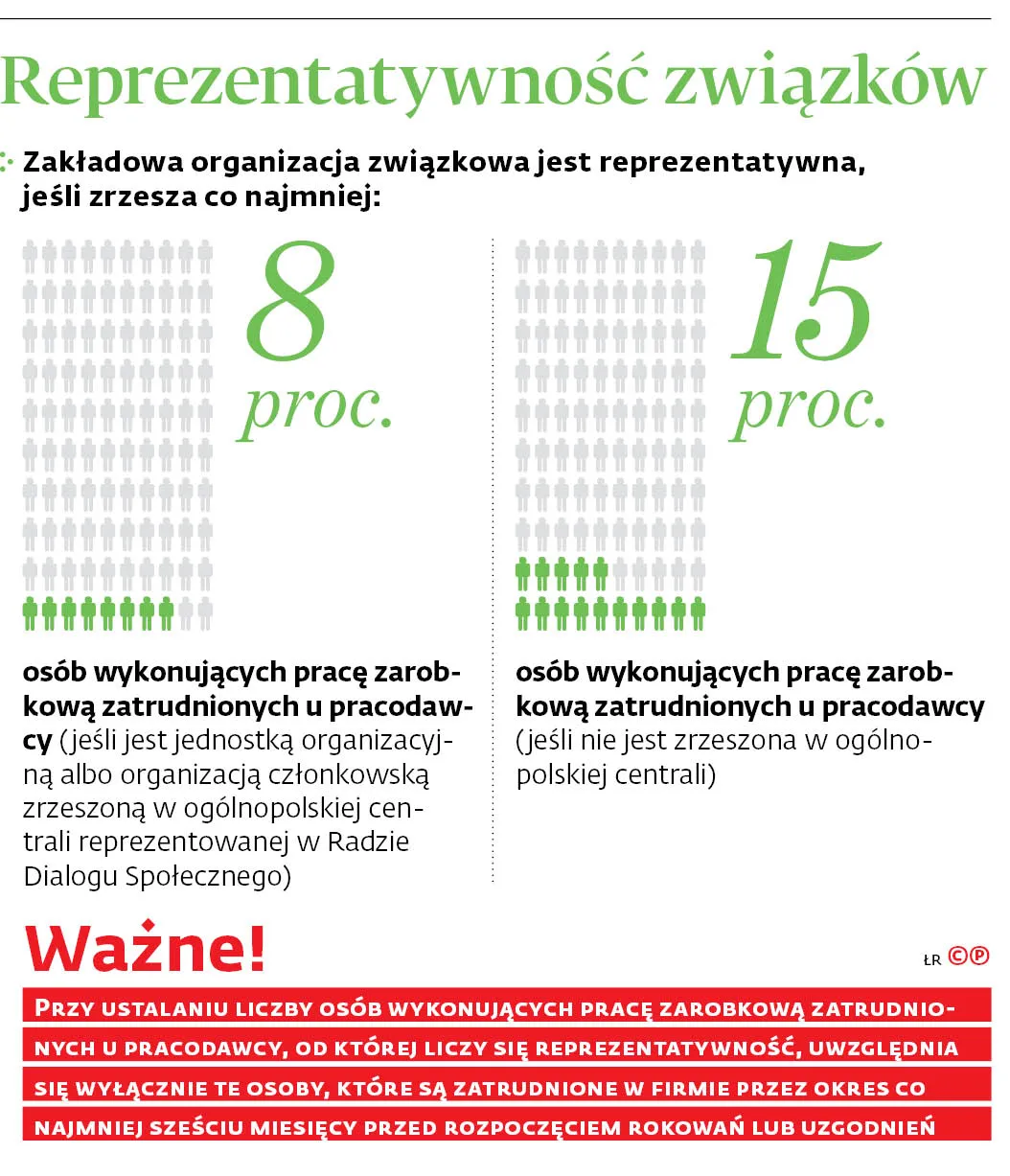 4299019-u104fa-graf-20b10-20reprezentatywnosc-20zwiazkow-20-p.jpg