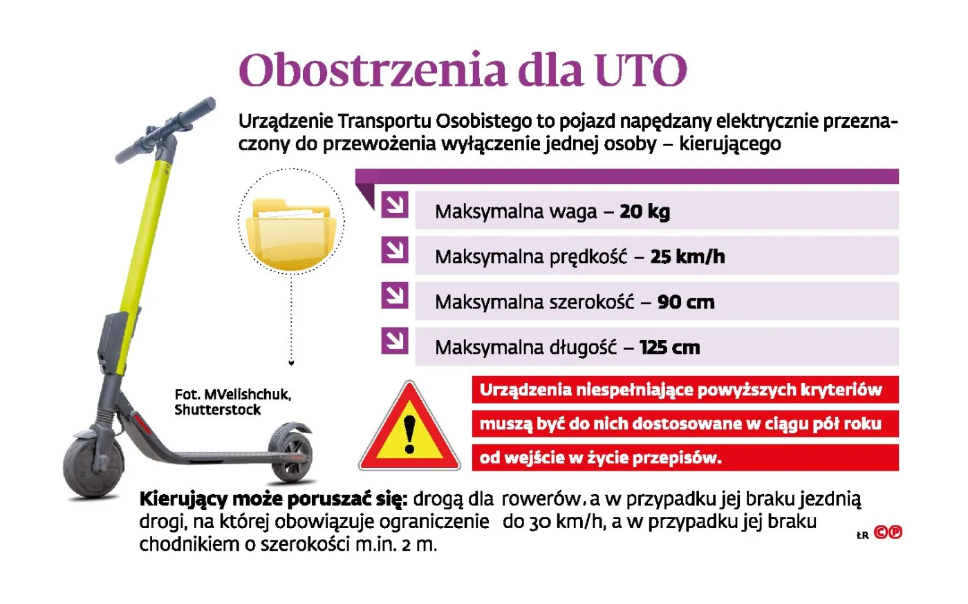 Resort infrastruktury ma projekt regulacji e-hulajnóg. Odzew społeczny jest ogromny
