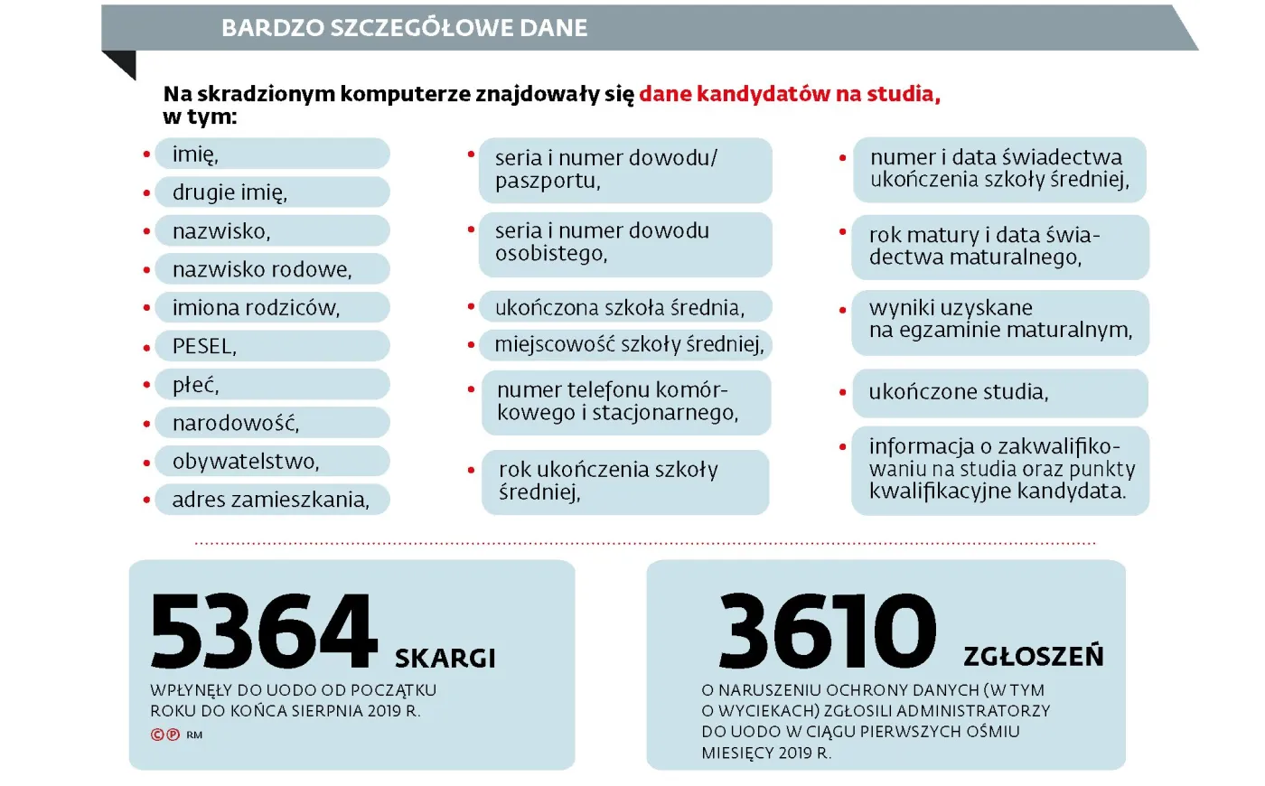 SGGW może stracić miliony. Powód? Zginął laptop