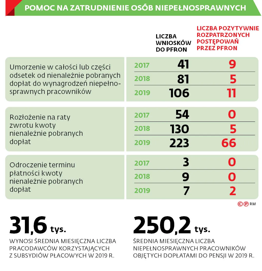 4406485-uf0ec-graf-20b9-praca-20dla-20niepelnosprawnych-20-c-p.jpg