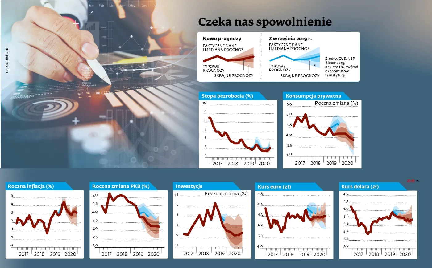 Będzie gorzej. Zamiast wydawać zaoszczędzimy [PROGNOZA NA 2020]
