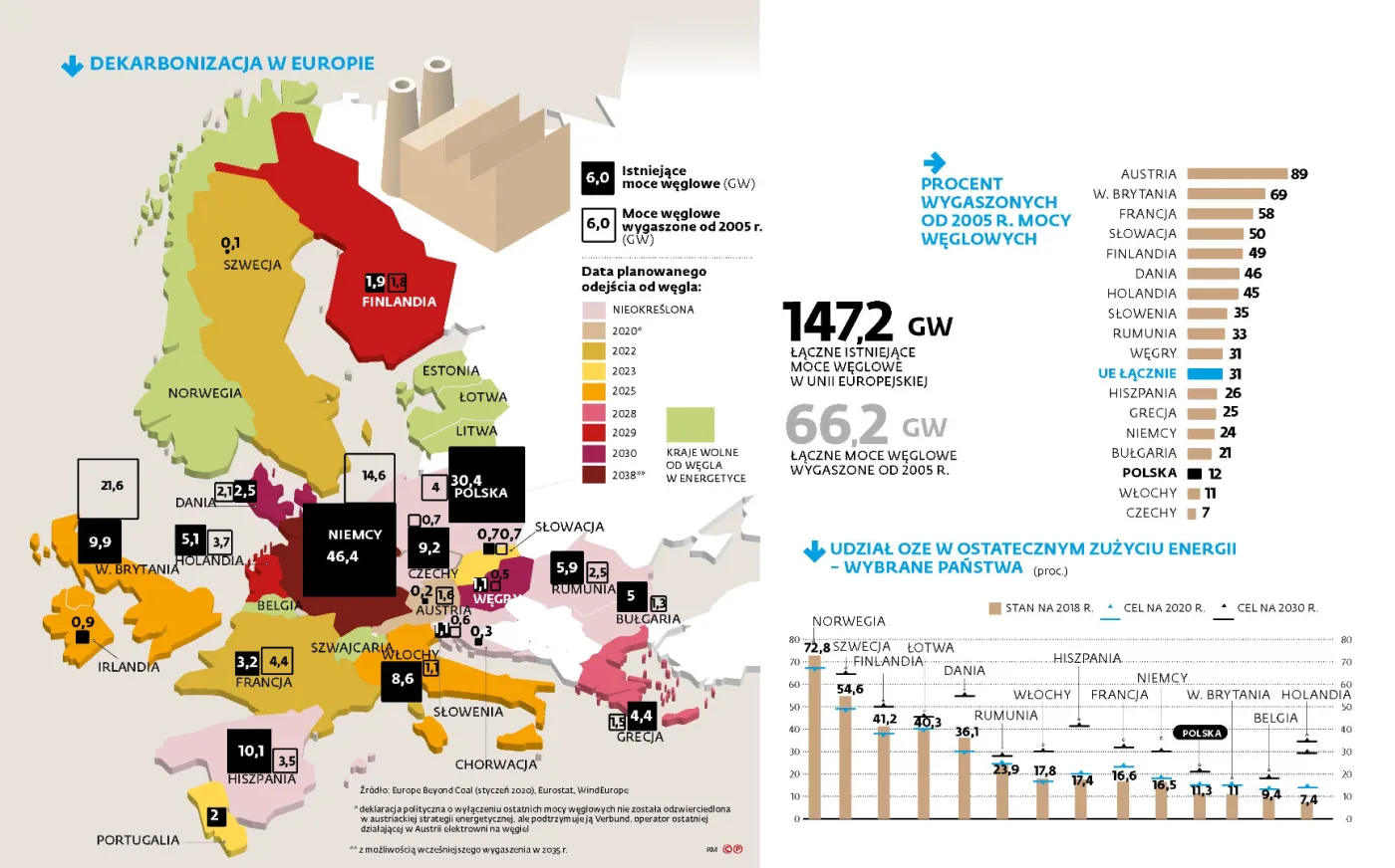 Wyścig do neutralności klimatycznej. Tak wygląda dekarbonizacja w Europie