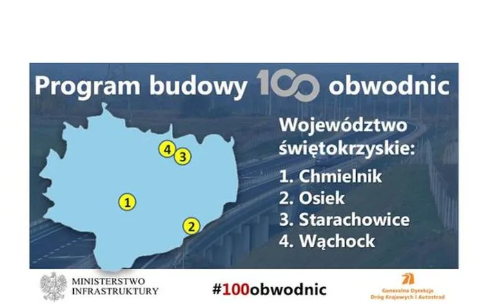Województwo świętokrzyskie