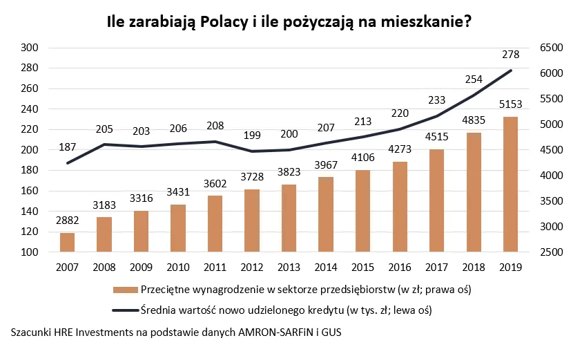 4462327-ile-zarabiaja-polacy.png