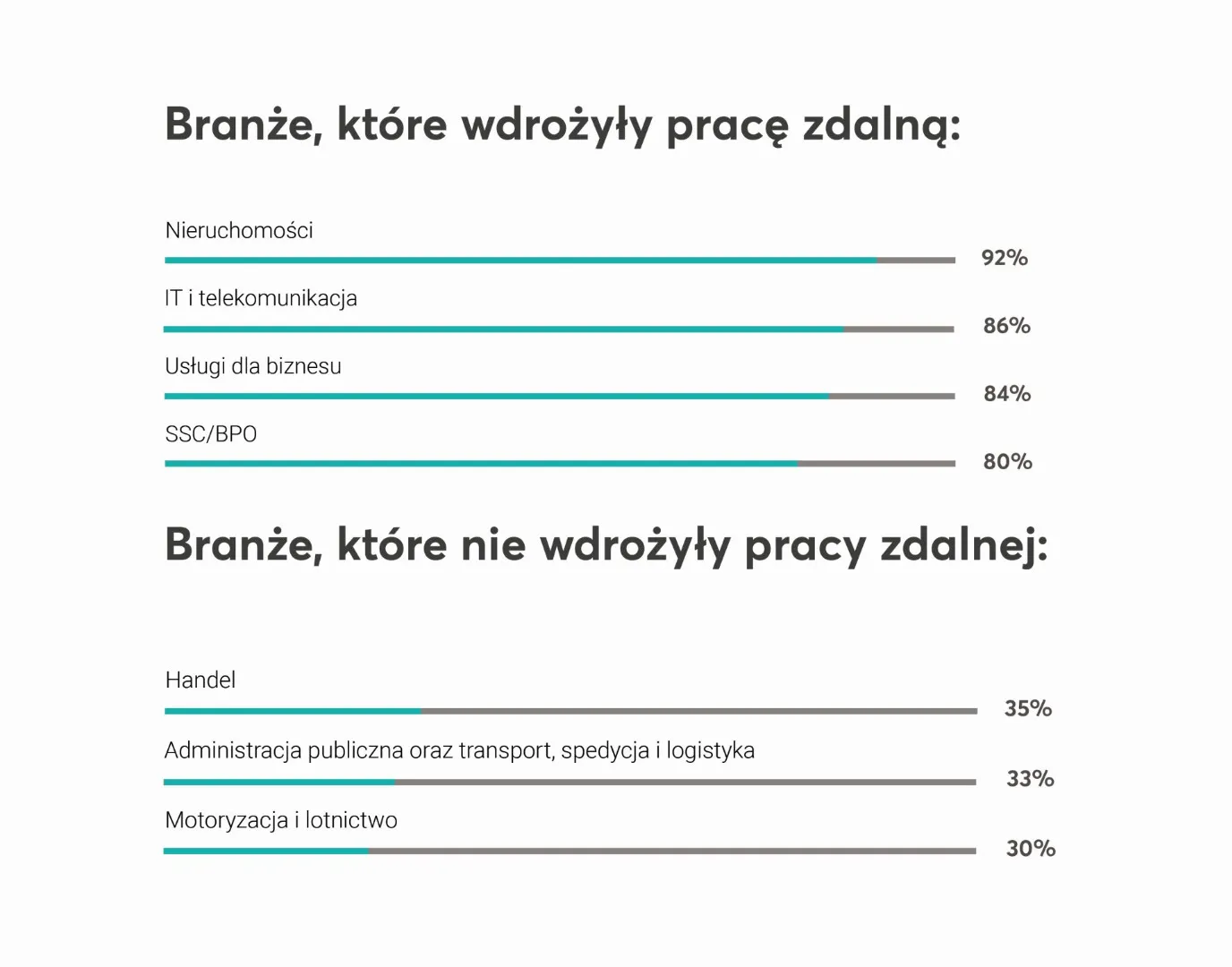 4495097-praca-zdalna-wykres-1.jpg