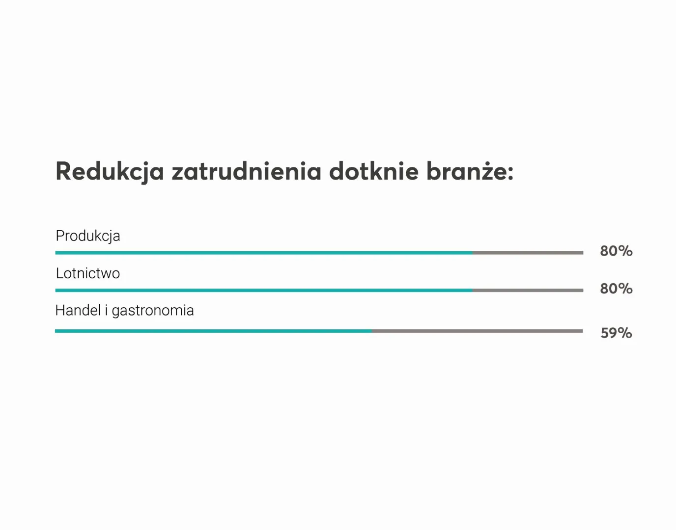 4495145-praca-zdalna-wykres-1.jpg