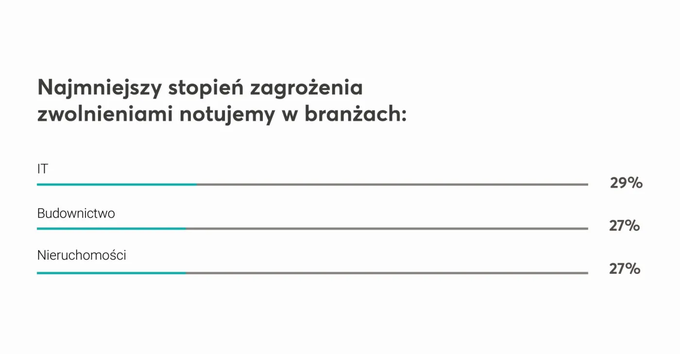 4495113-praca-zdalna-wykres-1.jpg