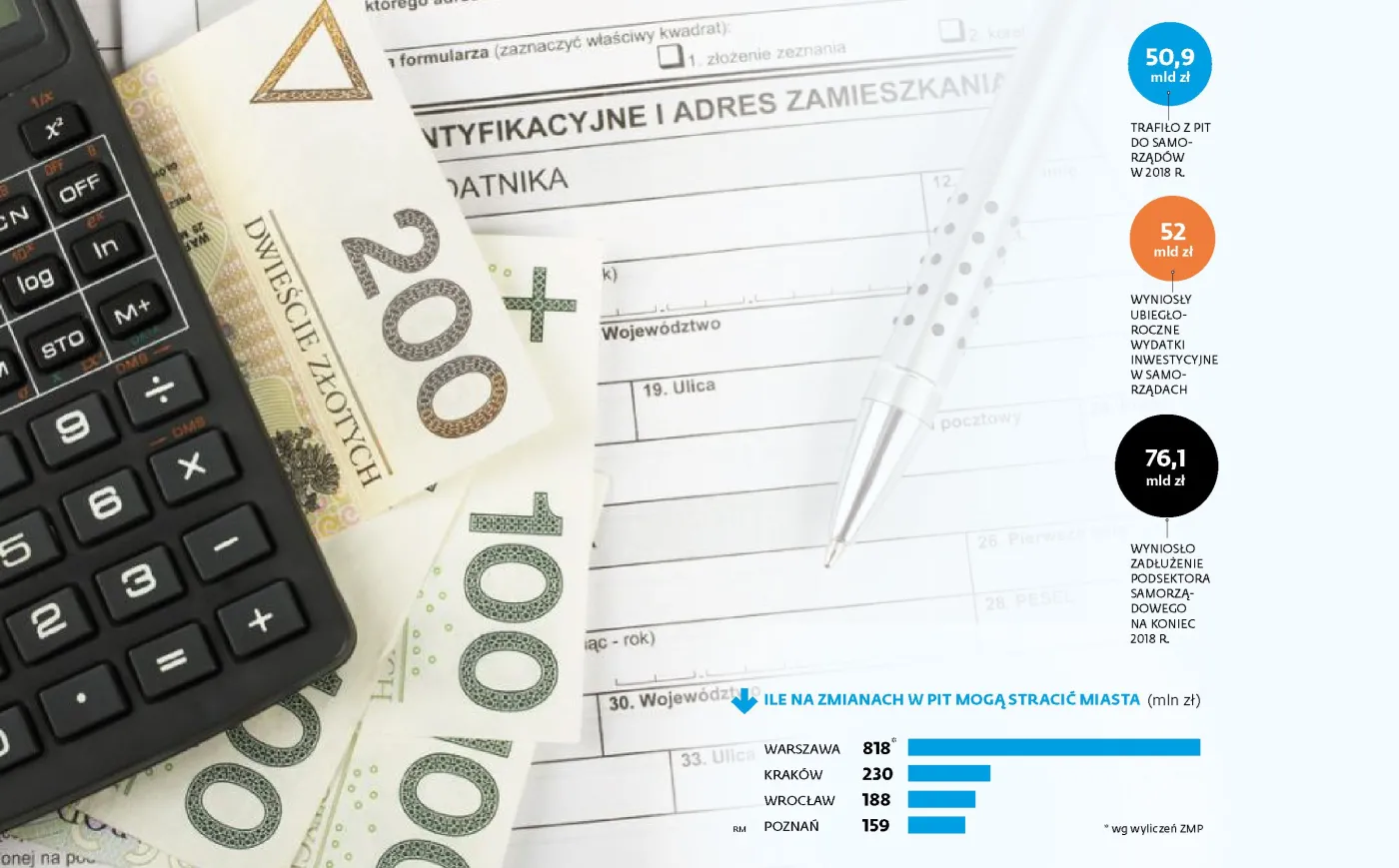 Od dziś wchodzi w życie zerowy PIT dla młodych. Koszt? Samorządy będą musiały zrezygnować z części inwestycji