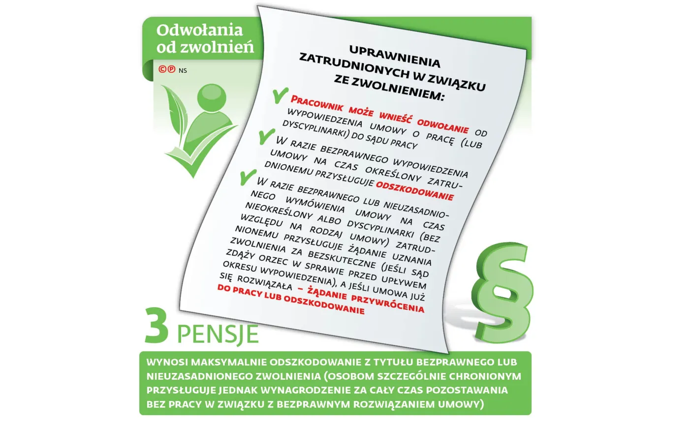 Przedsiębiorcy redukują etaty. Pracownicy w potrzasku bezprawnych zwolnień