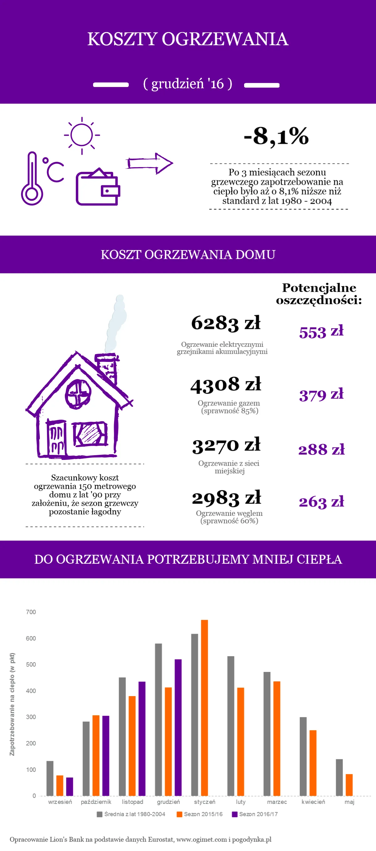 2762344-koszt-ogrzewania-domu.png