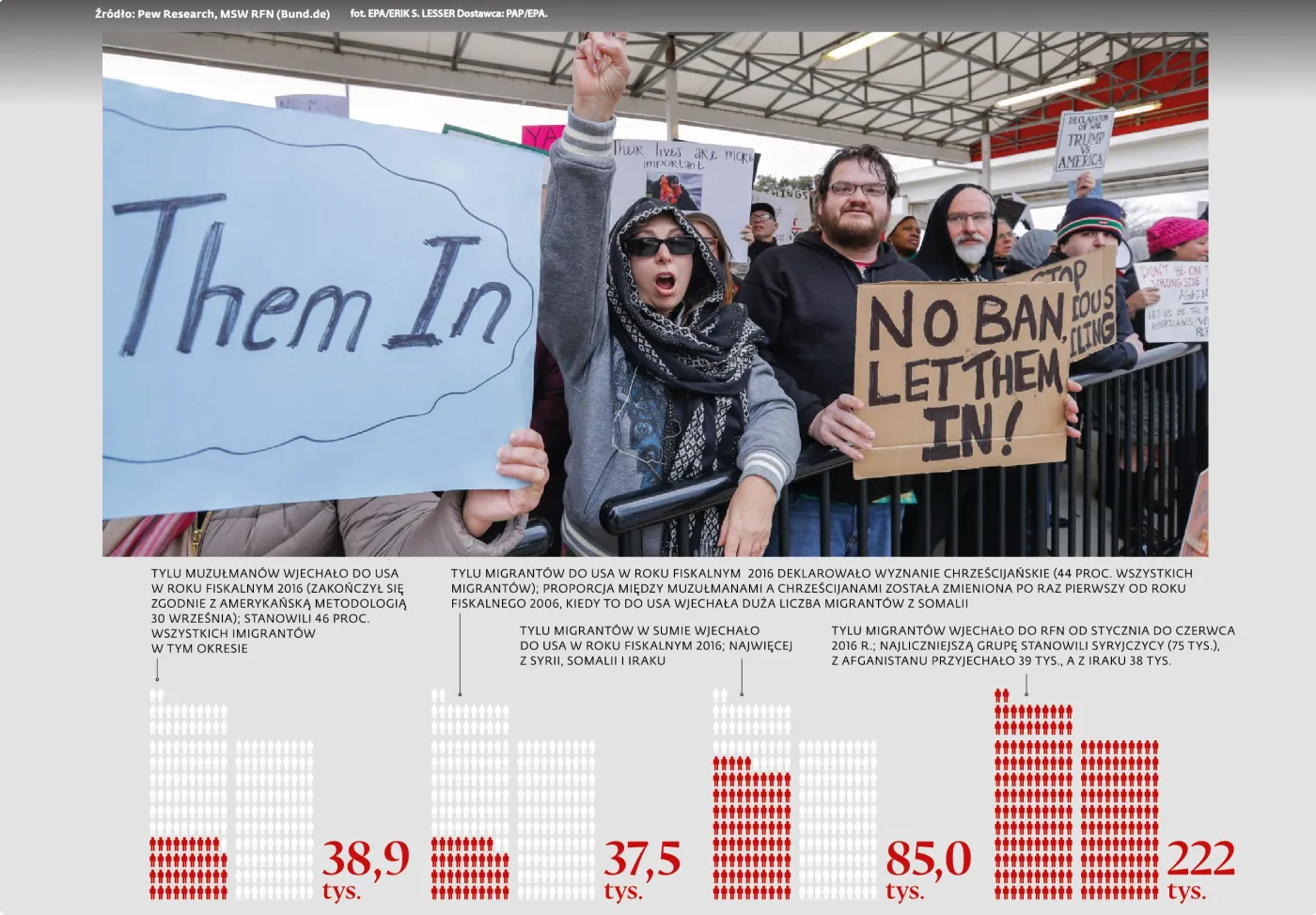 Trump przegrał bitwę z przeciwnikami murów