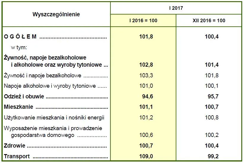 2820433-inflacja-styczen-2017.jpg