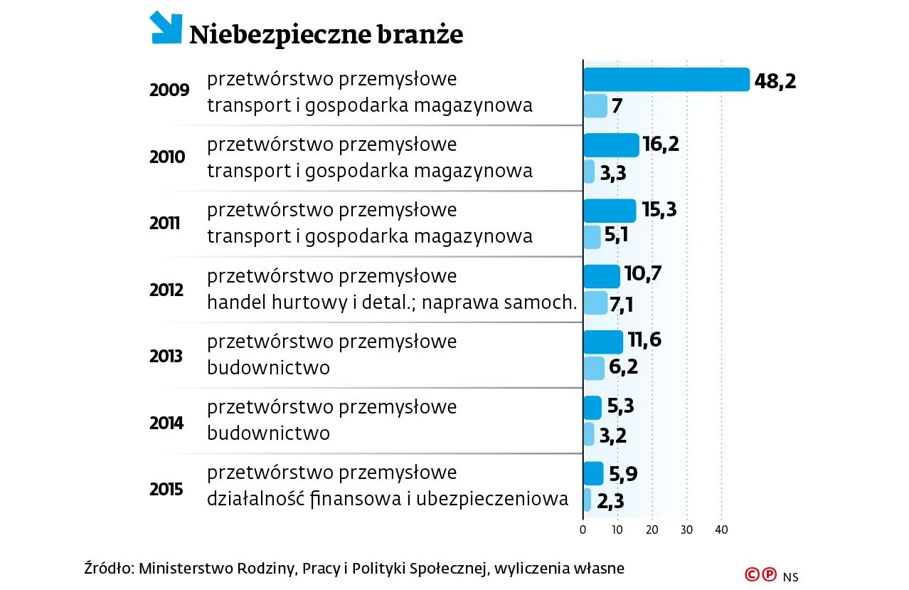 2822820-niebezpieczne-branze.jpg