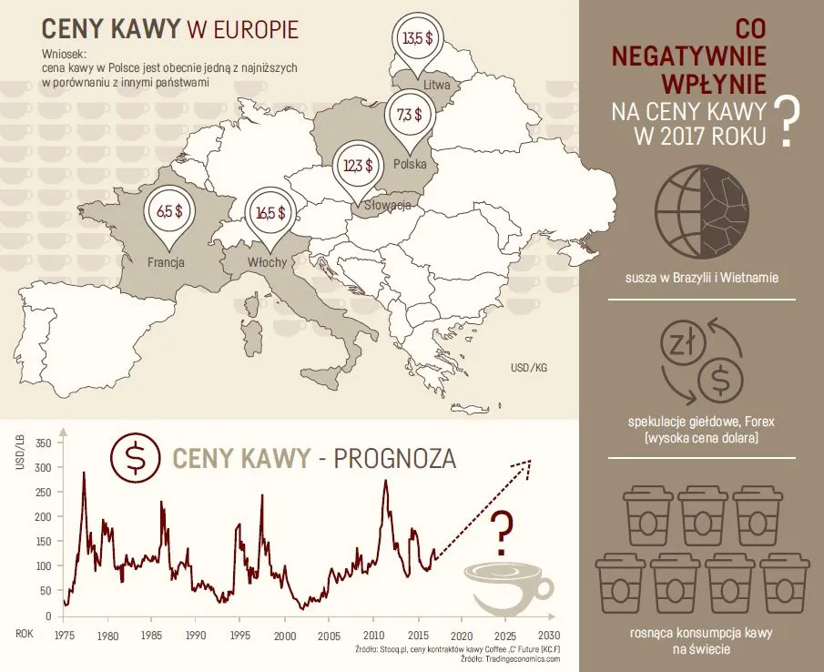 2848430-ceny-kawy-w-europie.jpg